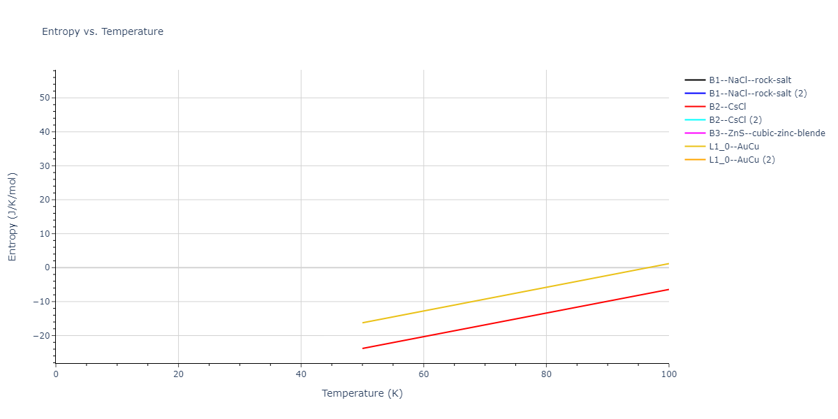 2021--Deluigi-O-R--Fe-Ni-Cr-Co-Cu--LAMMPS--ipr1/mdthermo.CrCu.S