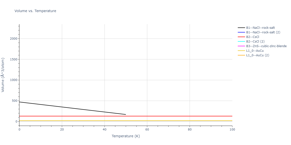 2021--Deluigi-O-R--Fe-Ni-Cr-Co-Cu--LAMMPS--ipr1/mdthermo.CrCu.V