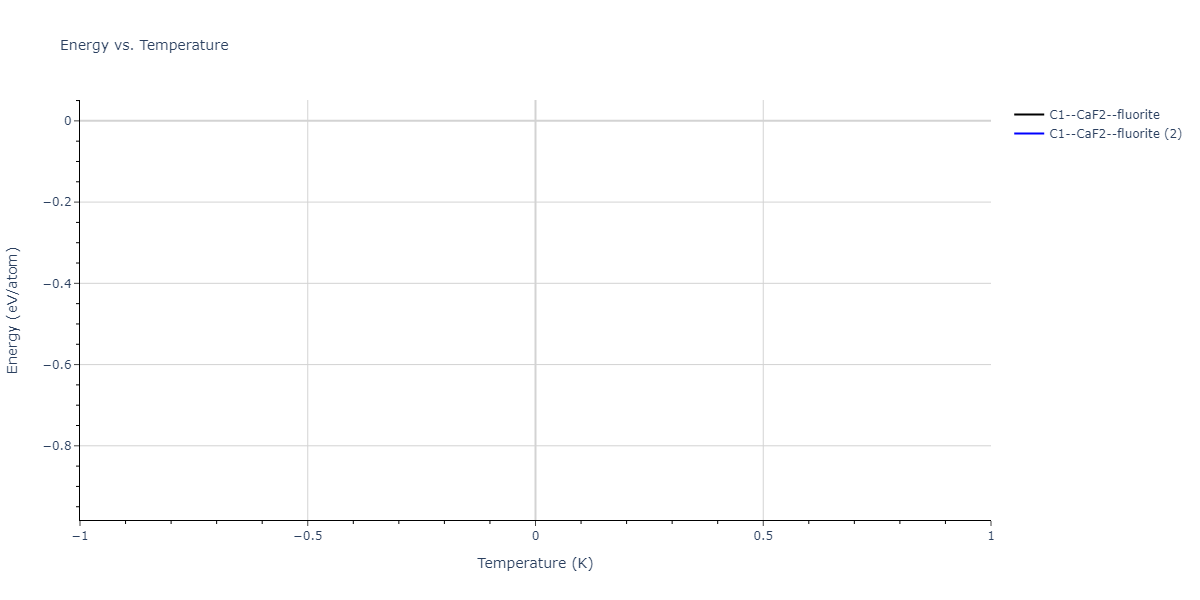 2021--Deluigi-O-R--Fe-Ni-Cr-Co-Cu--LAMMPS--ipr1/mdthermo.CrCu2.U