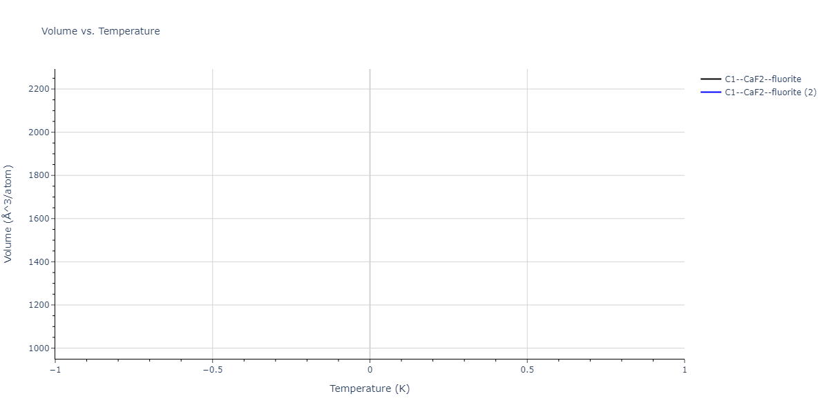 2021--Deluigi-O-R--Fe-Ni-Cr-Co-Cu--LAMMPS--ipr1/mdthermo.CrCu2.V