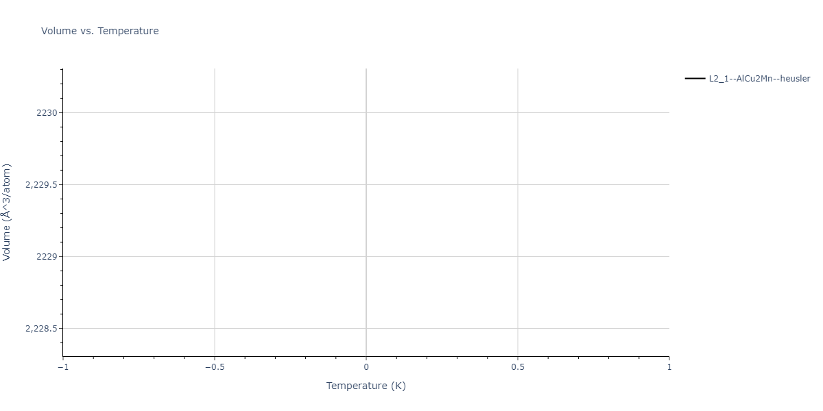 2021--Deluigi-O-R--Fe-Ni-Cr-Co-Cu--LAMMPS--ipr1/mdthermo.CrCu2Ni.V