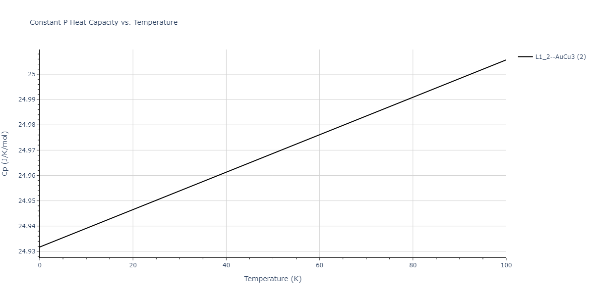 2021--Deluigi-O-R--Fe-Ni-Cr-Co-Cu--LAMMPS--ipr1/mdthermo.CrCu3.Cp