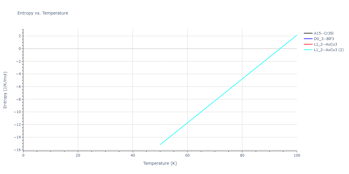 2021--Deluigi-O-R--Fe-Ni-Cr-Co-Cu--LAMMPS--ipr1/mdthermo.CrCu3.S