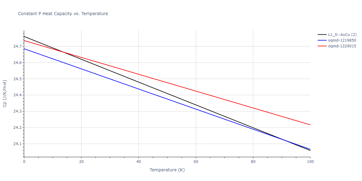 2021--Deluigi-O-R--Fe-Ni-Cr-Co-Cu--LAMMPS--ipr1/mdthermo.CrFe.Cp