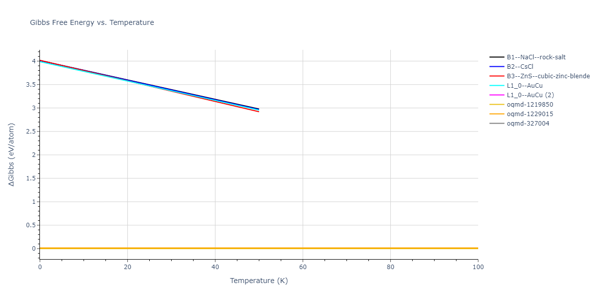 2021--Deluigi-O-R--Fe-Ni-Cr-Co-Cu--LAMMPS--ipr1/mdthermo.CrFe.G