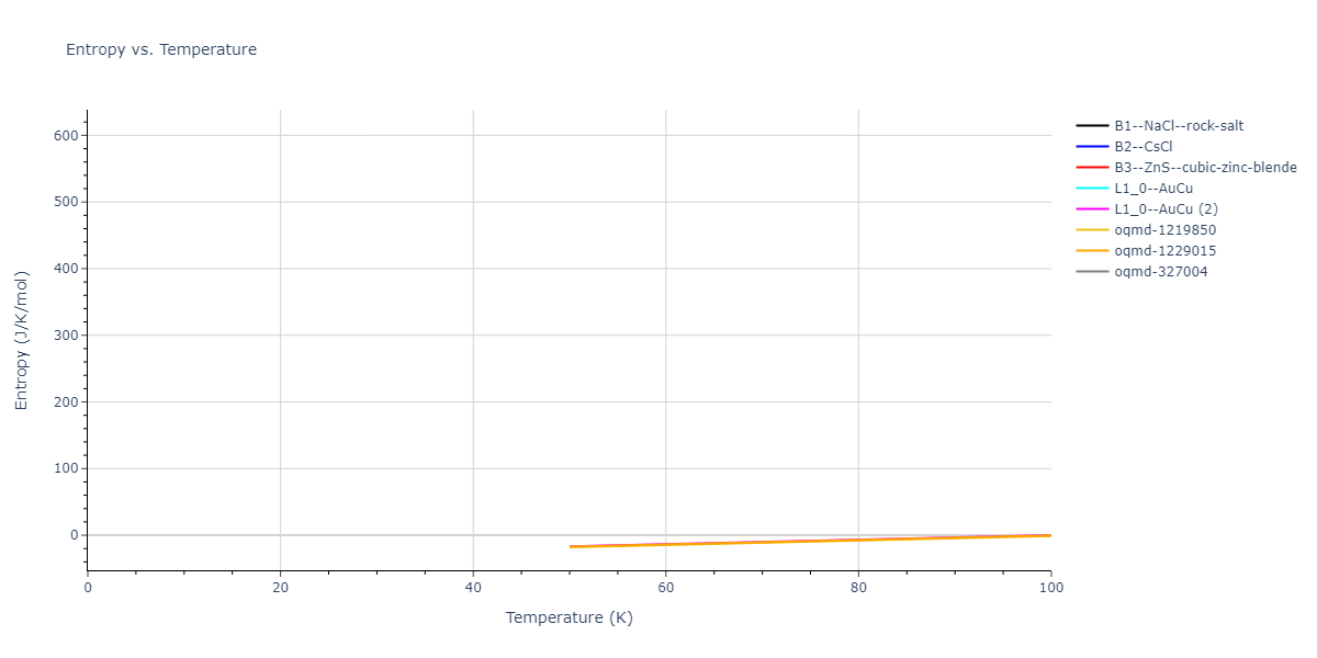 2021--Deluigi-O-R--Fe-Ni-Cr-Co-Cu--LAMMPS--ipr1/mdthermo.CrFe.S