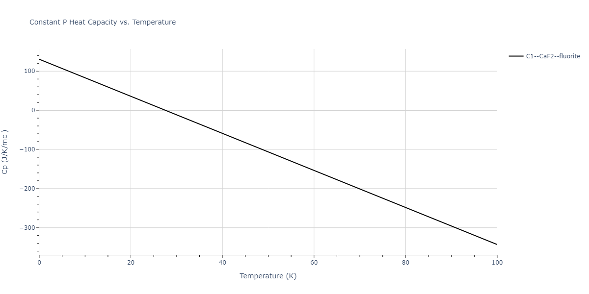 2021--Deluigi-O-R--Fe-Ni-Cr-Co-Cu--LAMMPS--ipr1/mdthermo.CrFe2.Cp