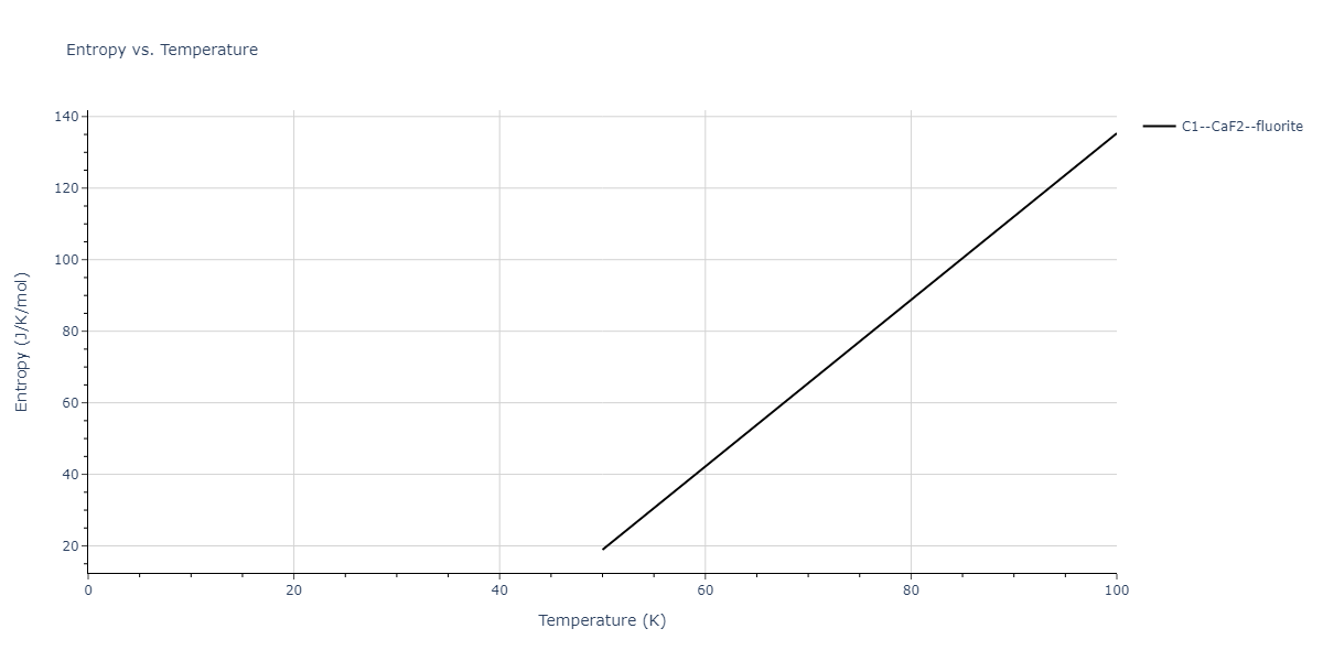 2021--Deluigi-O-R--Fe-Ni-Cr-Co-Cu--LAMMPS--ipr1/mdthermo.CrFe2.S