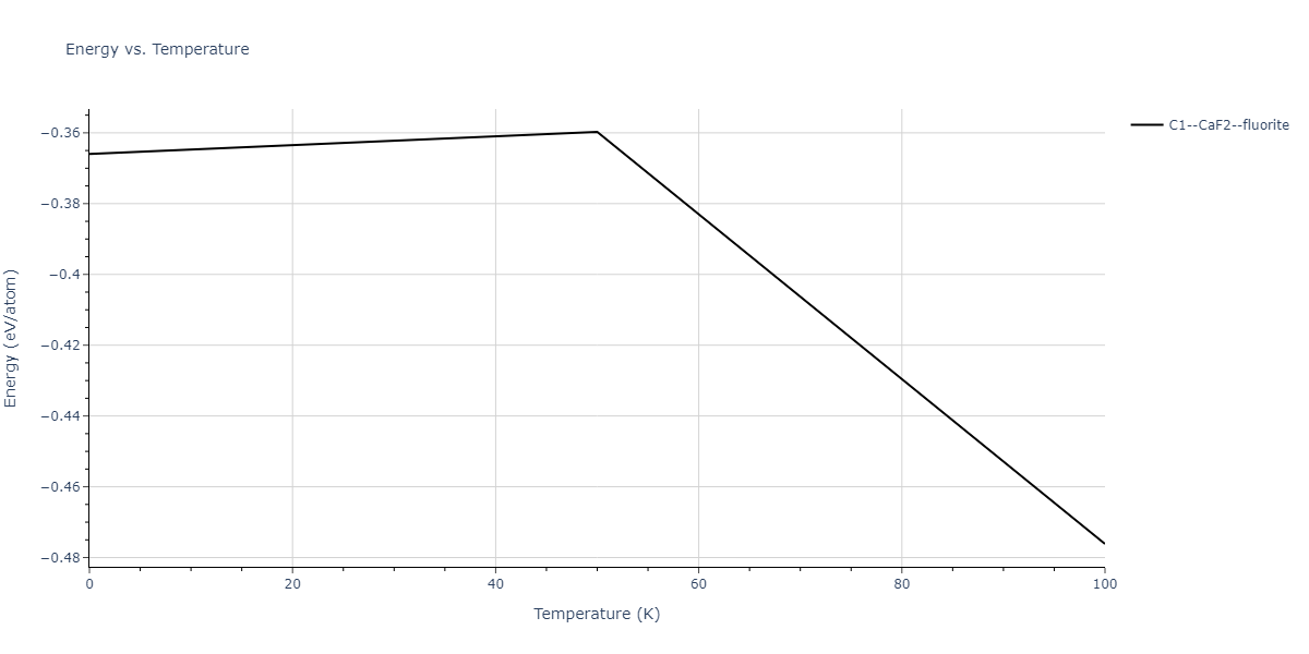 2021--Deluigi-O-R--Fe-Ni-Cr-Co-Cu--LAMMPS--ipr1/mdthermo.CrFe2.U