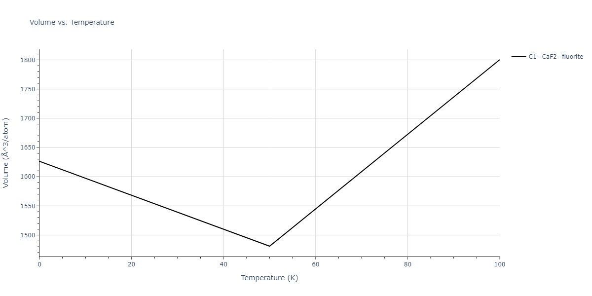 2021--Deluigi-O-R--Fe-Ni-Cr-Co-Cu--LAMMPS--ipr1/mdthermo.CrFe2.V