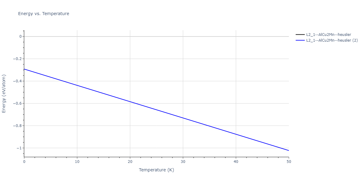 2021--Deluigi-O-R--Fe-Ni-Cr-Co-Cu--LAMMPS--ipr1/mdthermo.CrFe2Ni.U