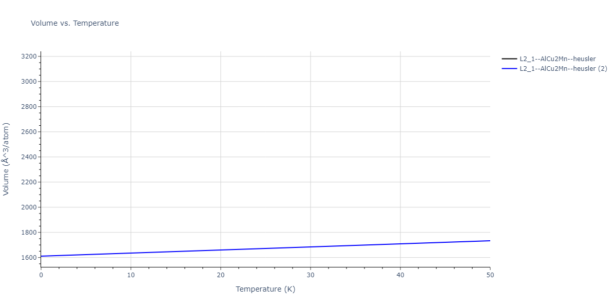 2021--Deluigi-O-R--Fe-Ni-Cr-Co-Cu--LAMMPS--ipr1/mdthermo.CrFe2Ni.V