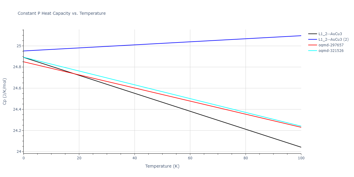 2021--Deluigi-O-R--Fe-Ni-Cr-Co-Cu--LAMMPS--ipr1/mdthermo.CrFe3.Cp