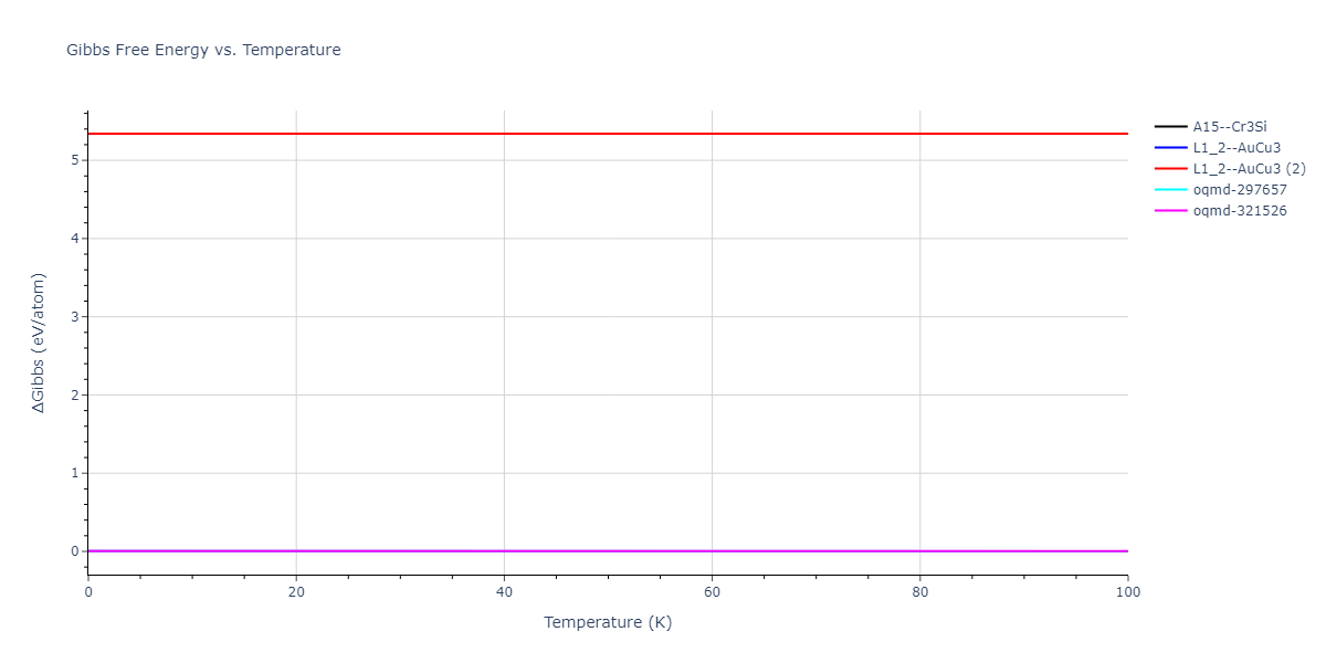 2021--Deluigi-O-R--Fe-Ni-Cr-Co-Cu--LAMMPS--ipr1/mdthermo.CrFe3.G