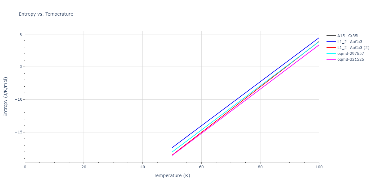 2021--Deluigi-O-R--Fe-Ni-Cr-Co-Cu--LAMMPS--ipr1/mdthermo.CrFe3.S