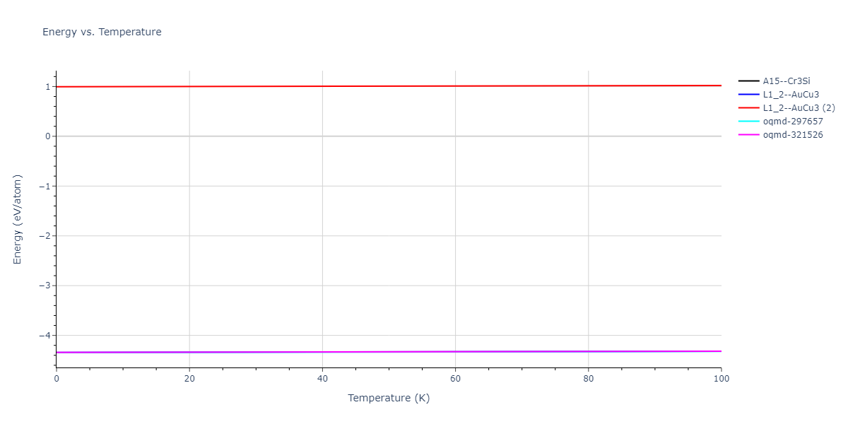 2021--Deluigi-O-R--Fe-Ni-Cr-Co-Cu--LAMMPS--ipr1/mdthermo.CrFe3.U