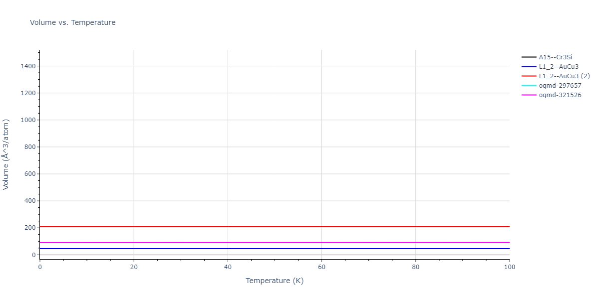 2021--Deluigi-O-R--Fe-Ni-Cr-Co-Cu--LAMMPS--ipr1/mdthermo.CrFe3.V