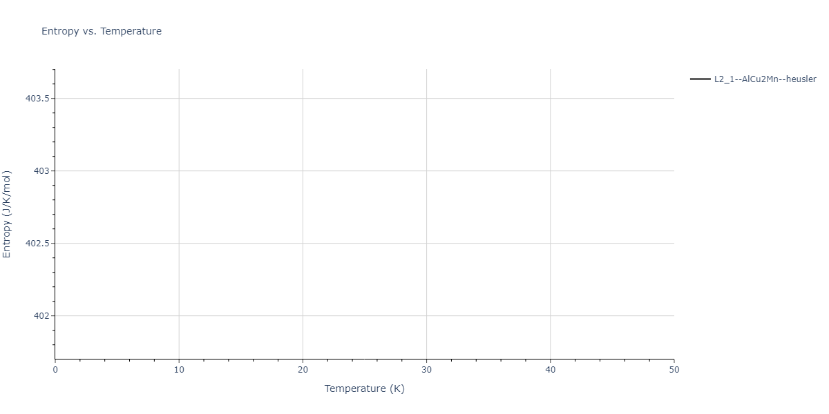 2021--Deluigi-O-R--Fe-Ni-Cr-Co-Cu--LAMMPS--ipr1/mdthermo.CrFeNi2.S