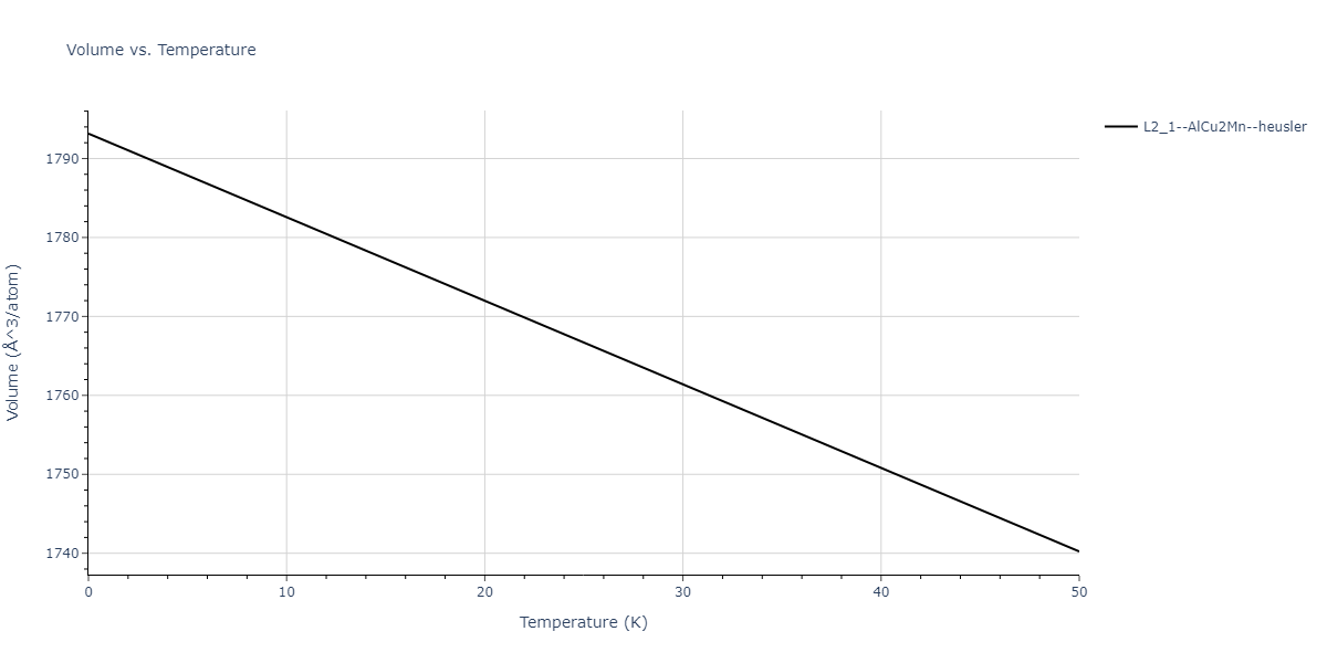 2021--Deluigi-O-R--Fe-Ni-Cr-Co-Cu--LAMMPS--ipr1/mdthermo.CrFeNi2.V