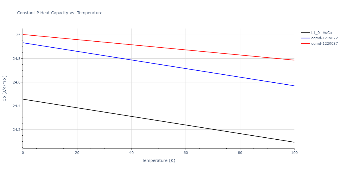 2021--Deluigi-O-R--Fe-Ni-Cr-Co-Cu--LAMMPS--ipr1/mdthermo.CrNi.Cp