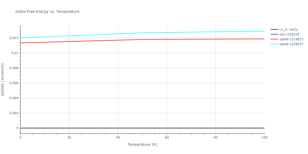 2021--Deluigi-O-R--Fe-Ni-Cr-Co-Cu--LAMMPS--ipr1/mdthermo.CrNi.G