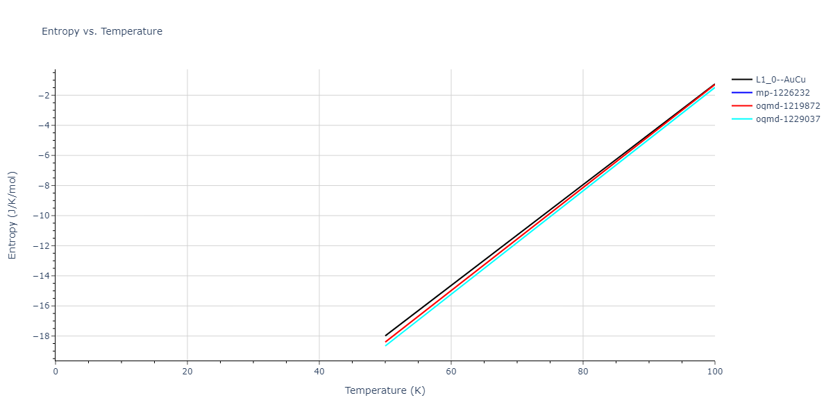 2021--Deluigi-O-R--Fe-Ni-Cr-Co-Cu--LAMMPS--ipr1/mdthermo.CrNi.S