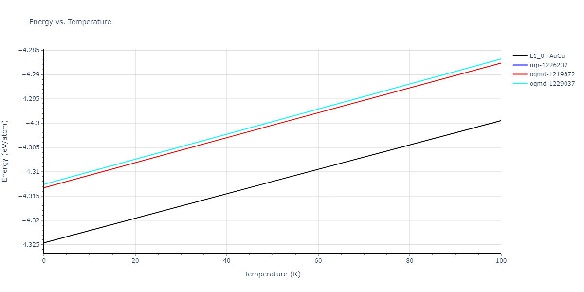 2021--Deluigi-O-R--Fe-Ni-Cr-Co-Cu--LAMMPS--ipr1/mdthermo.CrNi.U