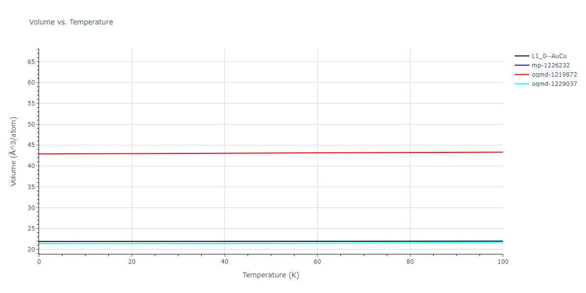2021--Deluigi-O-R--Fe-Ni-Cr-Co-Cu--LAMMPS--ipr1/mdthermo.CrNi.V