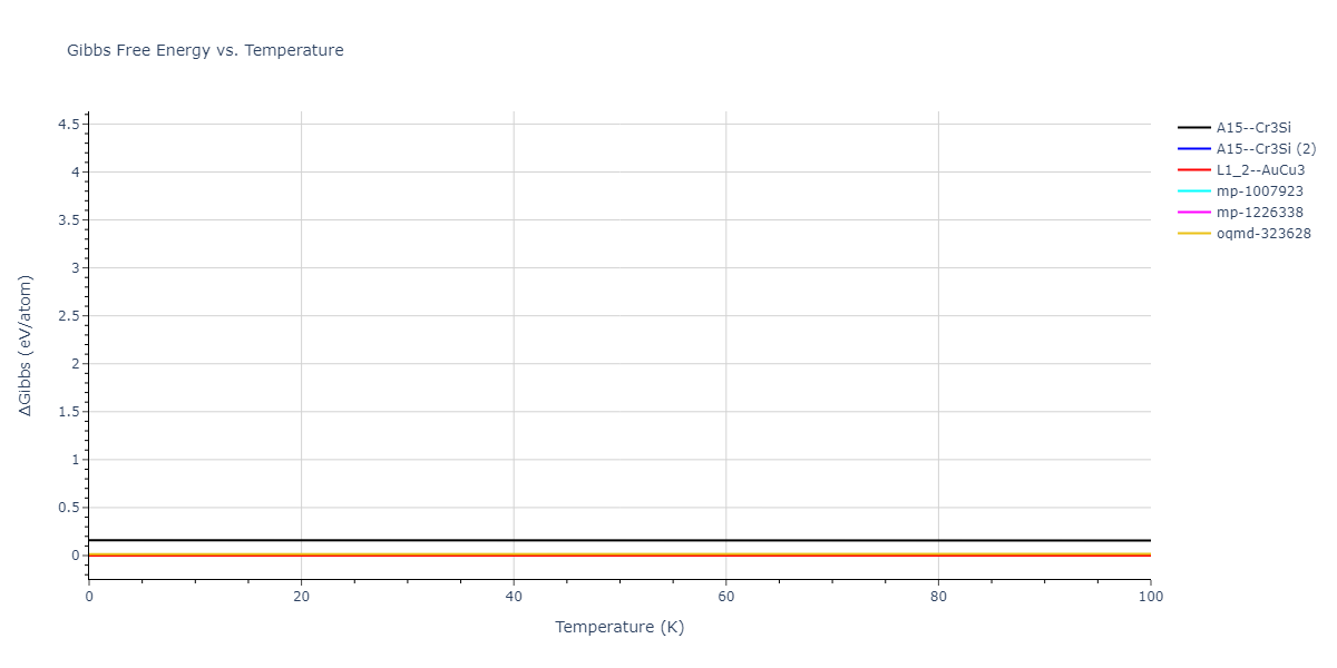 2021--Deluigi-O-R--Fe-Ni-Cr-Co-Cu--LAMMPS--ipr1/mdthermo.CrNi3.G