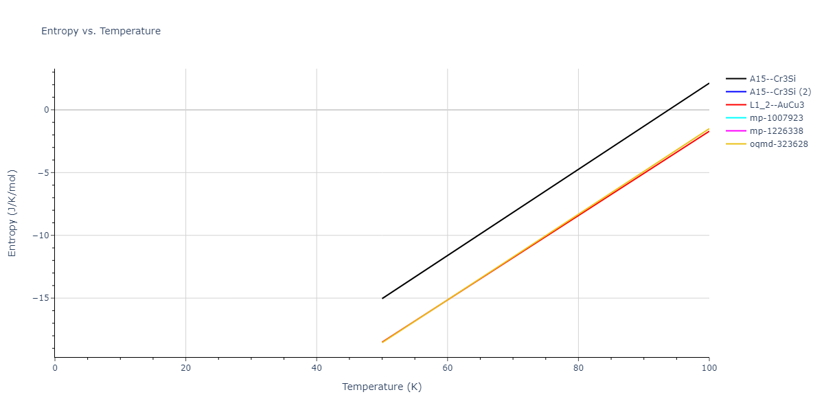 2021--Deluigi-O-R--Fe-Ni-Cr-Co-Cu--LAMMPS--ipr1/mdthermo.CrNi3.S