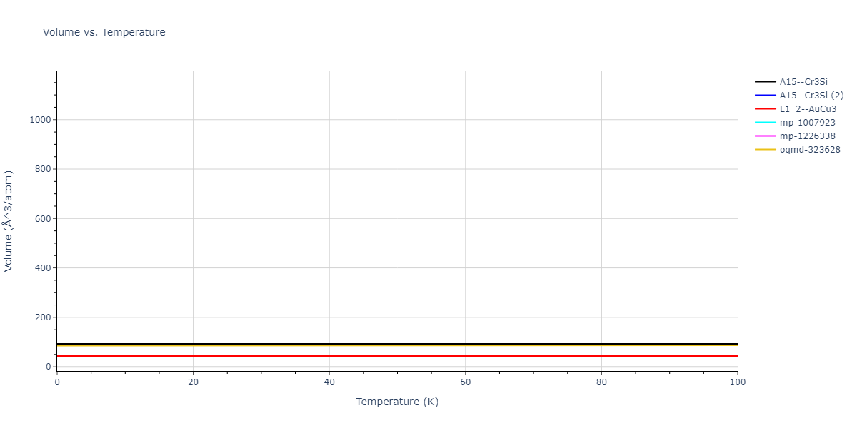 2021--Deluigi-O-R--Fe-Ni-Cr-Co-Cu--LAMMPS--ipr1/mdthermo.CrNi3.V