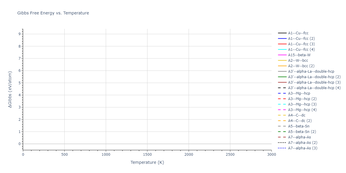 2021--Deluigi-O-R--Fe-Ni-Cr-Co-Cu--LAMMPS--ipr1/mdthermo.Cu.G