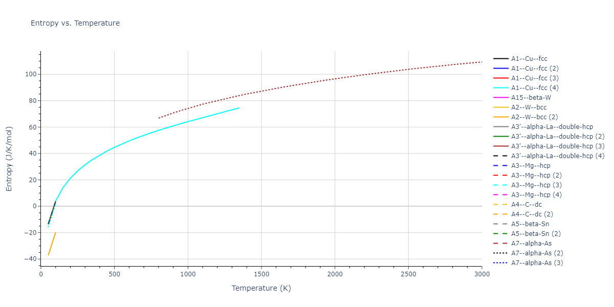 2021--Deluigi-O-R--Fe-Ni-Cr-Co-Cu--LAMMPS--ipr1/mdthermo.Cu.S