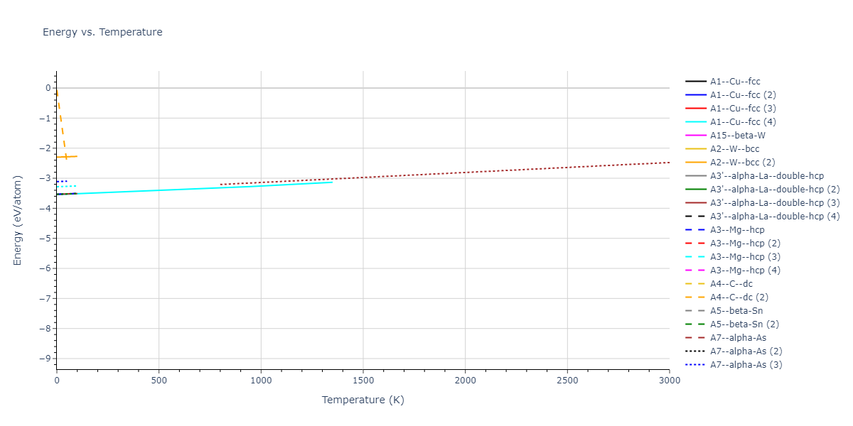 2021--Deluigi-O-R--Fe-Ni-Cr-Co-Cu--LAMMPS--ipr1/mdthermo.Cu.U