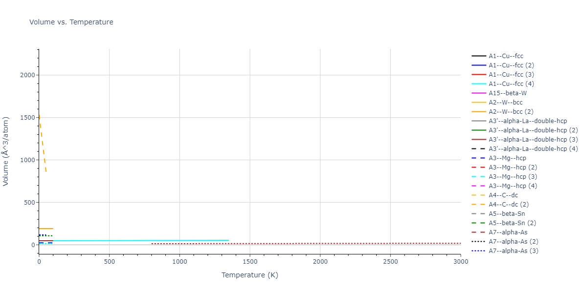 2021--Deluigi-O-R--Fe-Ni-Cr-Co-Cu--LAMMPS--ipr1/mdthermo.Cu.V