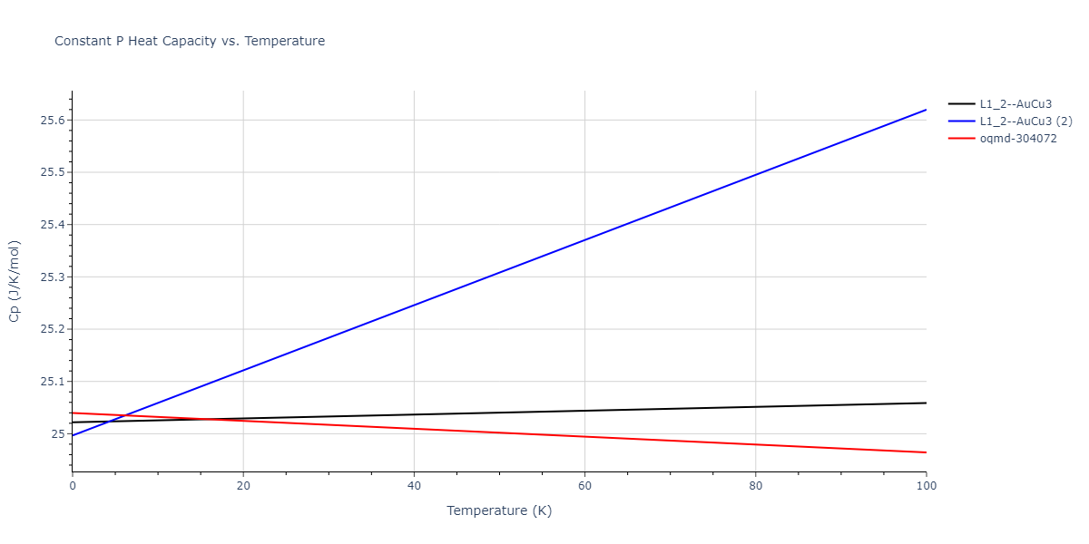 2021--Deluigi-O-R--Fe-Ni-Cr-Co-Cu--LAMMPS--ipr1/mdthermo.Cu3Fe.Cp