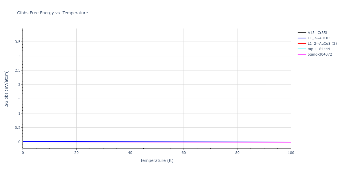 2021--Deluigi-O-R--Fe-Ni-Cr-Co-Cu--LAMMPS--ipr1/mdthermo.Cu3Fe.G