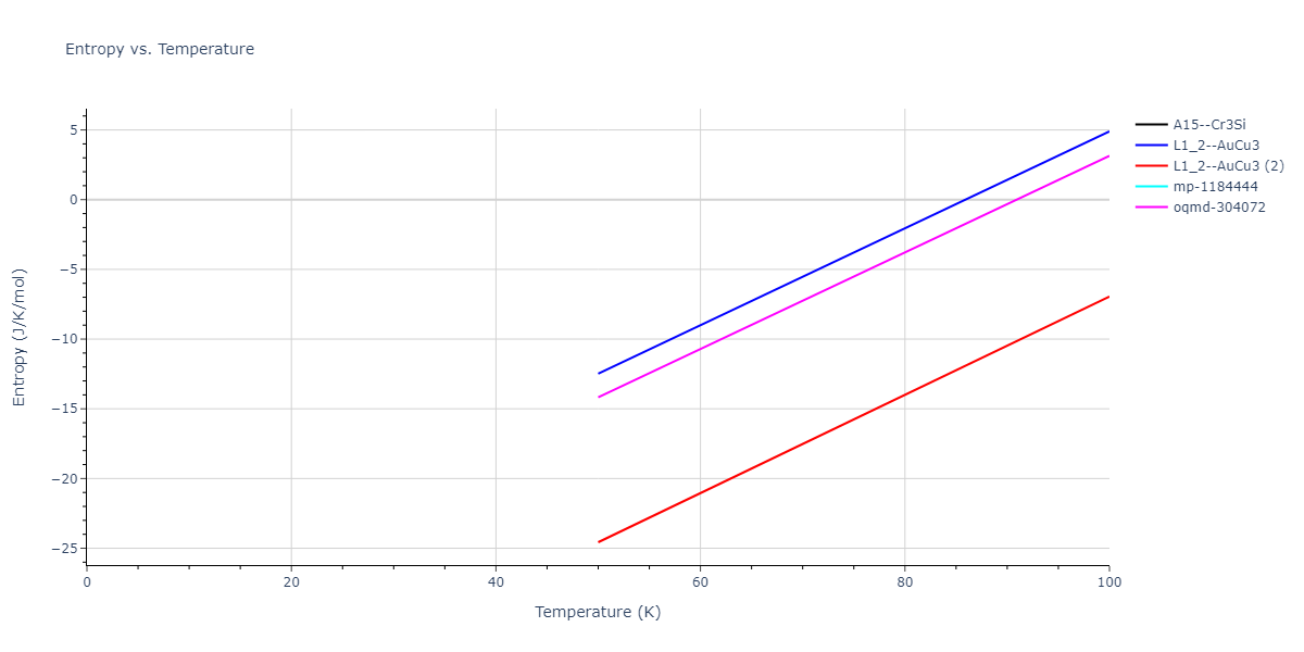2021--Deluigi-O-R--Fe-Ni-Cr-Co-Cu--LAMMPS--ipr1/mdthermo.Cu3Fe.S