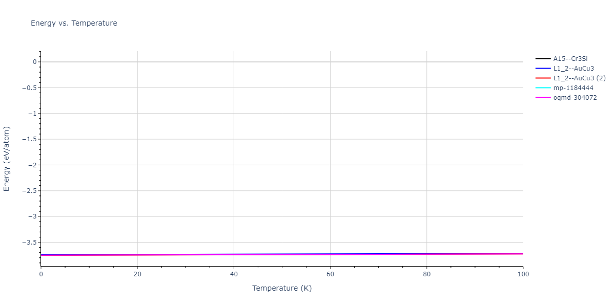2021--Deluigi-O-R--Fe-Ni-Cr-Co-Cu--LAMMPS--ipr1/mdthermo.Cu3Fe.U
