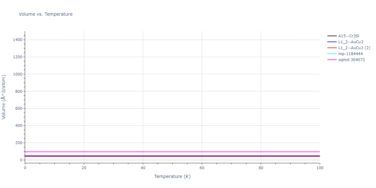 2021--Deluigi-O-R--Fe-Ni-Cr-Co-Cu--LAMMPS--ipr1/mdthermo.Cu3Fe.V