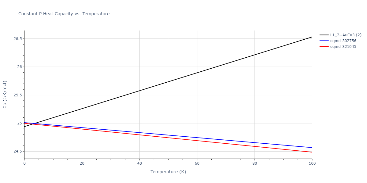 2021--Deluigi-O-R--Fe-Ni-Cr-Co-Cu--LAMMPS--ipr1/mdthermo.Cu3Ni.Cp
