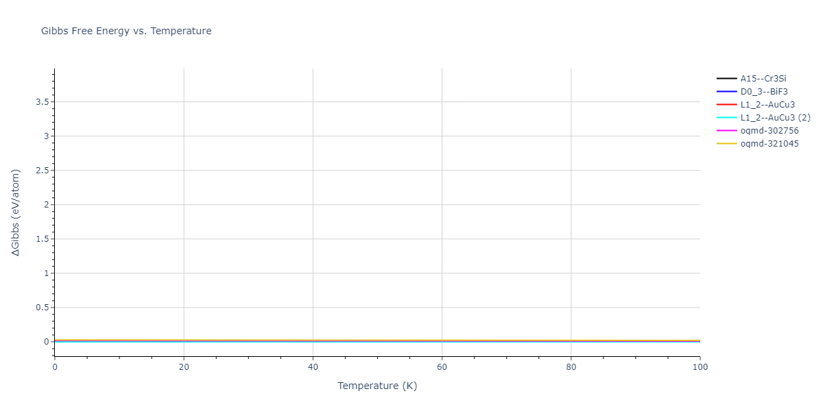 2021--Deluigi-O-R--Fe-Ni-Cr-Co-Cu--LAMMPS--ipr1/mdthermo.Cu3Ni.G