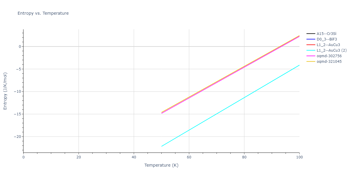 2021--Deluigi-O-R--Fe-Ni-Cr-Co-Cu--LAMMPS--ipr1/mdthermo.Cu3Ni.S