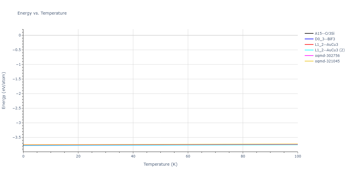 2021--Deluigi-O-R--Fe-Ni-Cr-Co-Cu--LAMMPS--ipr1/mdthermo.Cu3Ni.U