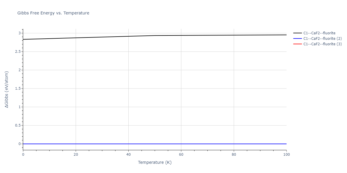 2021--Deluigi-O-R--Fe-Ni-Cr-Co-Cu--LAMMPS--ipr1/mdthermo.CuFe2.G