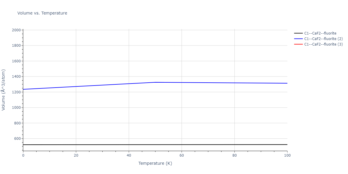 2021--Deluigi-O-R--Fe-Ni-Cr-Co-Cu--LAMMPS--ipr1/mdthermo.CuFe2.V