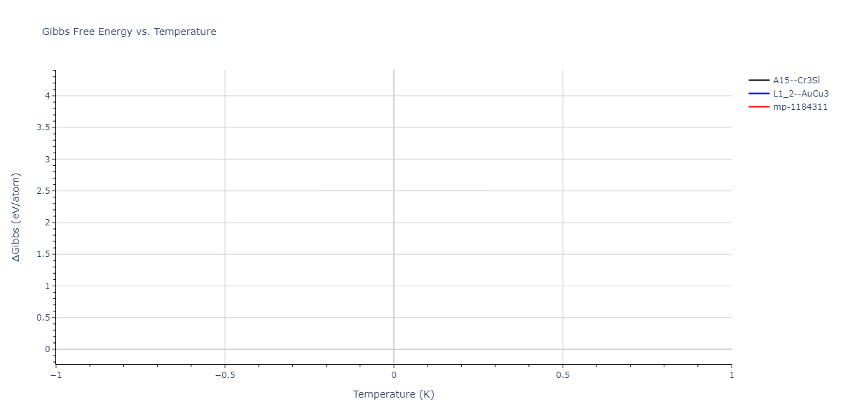 2021--Deluigi-O-R--Fe-Ni-Cr-Co-Cu--LAMMPS--ipr1/mdthermo.CuFe3.G