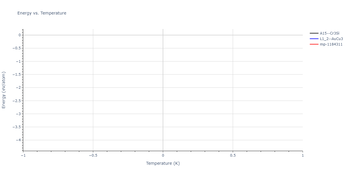 2021--Deluigi-O-R--Fe-Ni-Cr-Co-Cu--LAMMPS--ipr1/mdthermo.CuFe3.U