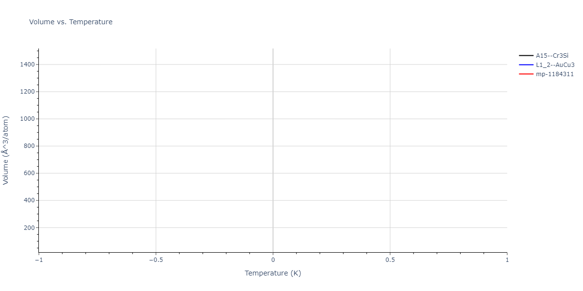 2021--Deluigi-O-R--Fe-Ni-Cr-Co-Cu--LAMMPS--ipr1/mdthermo.CuFe3.V