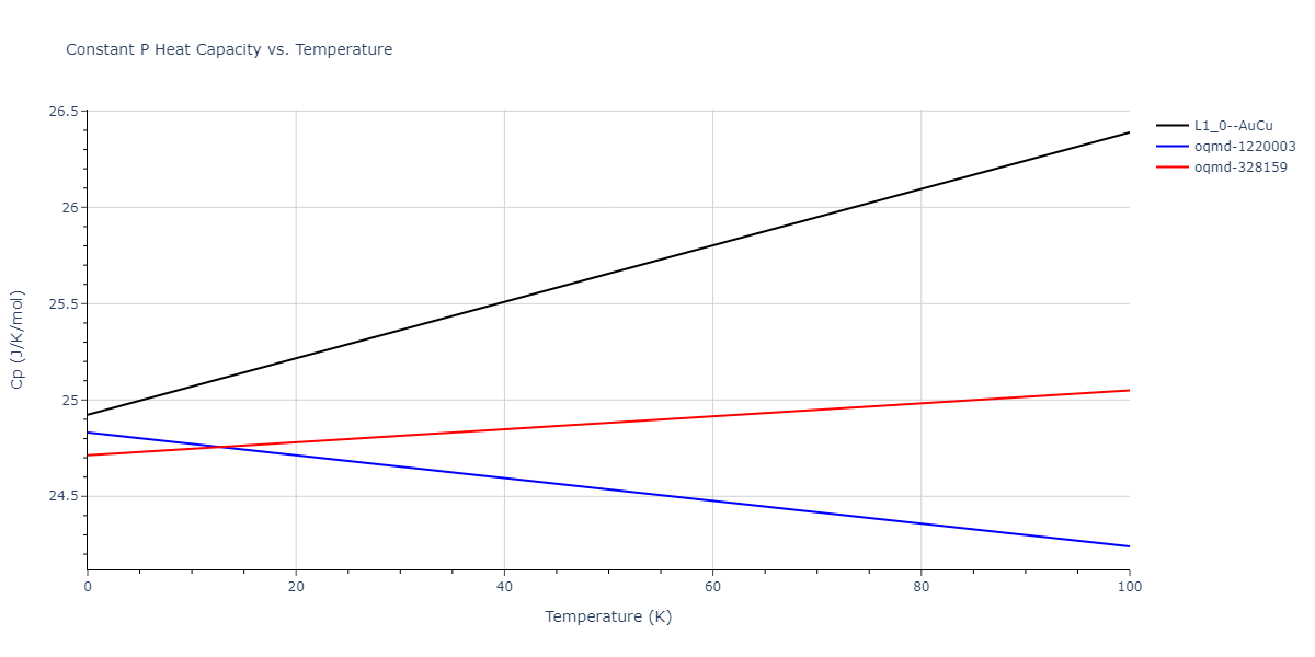 2021--Deluigi-O-R--Fe-Ni-Cr-Co-Cu--LAMMPS--ipr1/mdthermo.CuNi.Cp